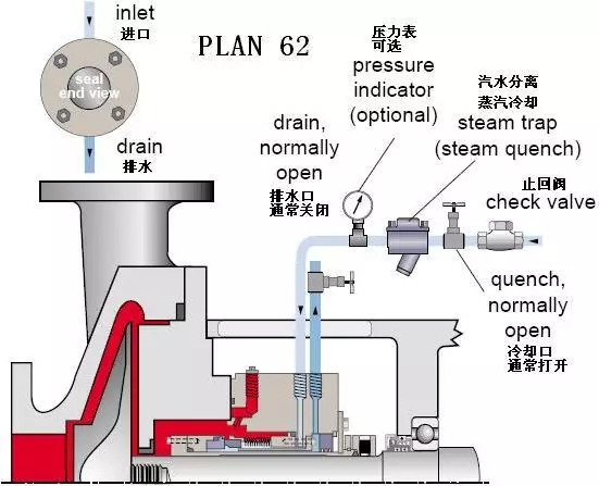 机械密封冲洗方案