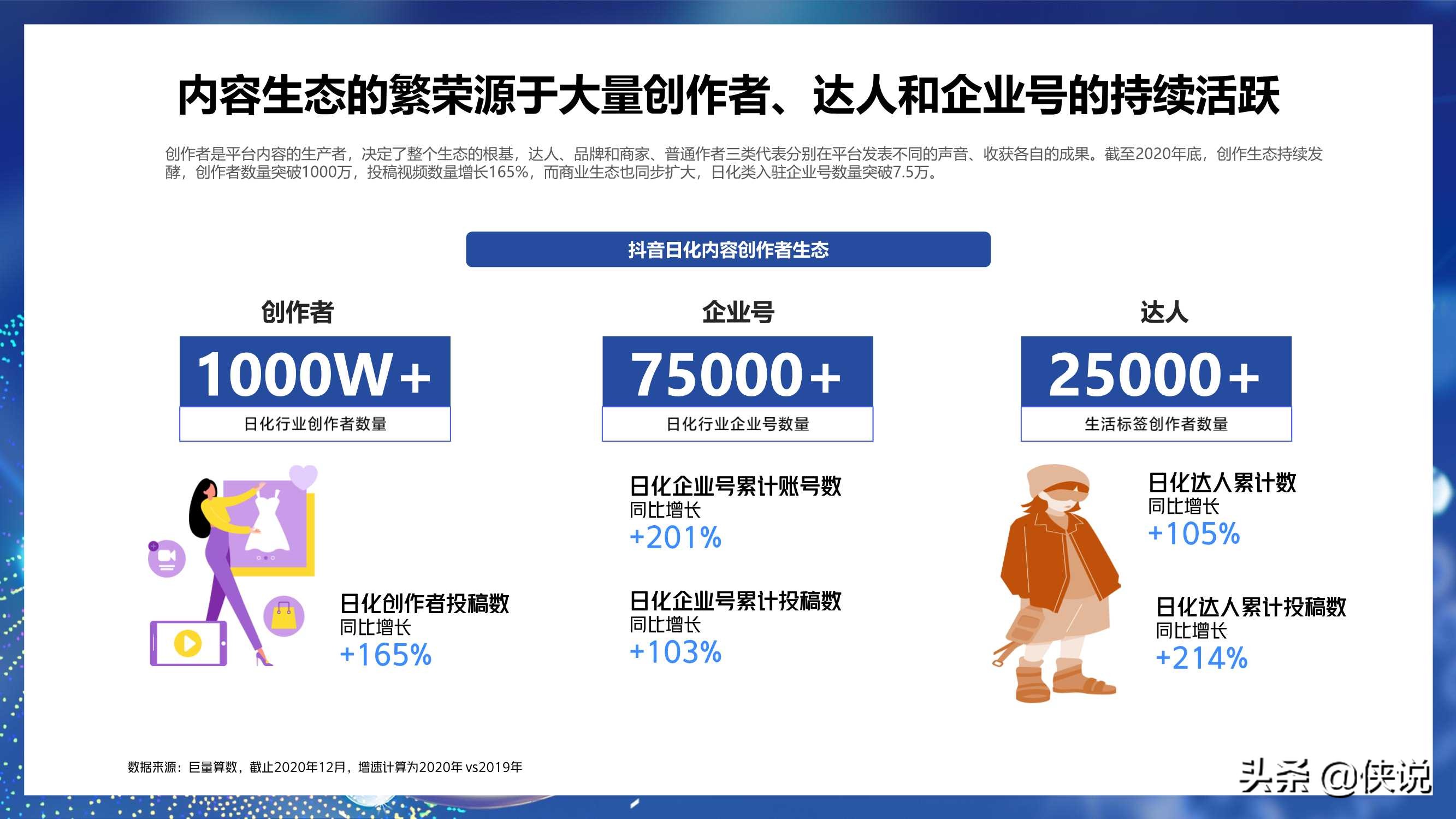 2021巨量引擎日化行业年度报告