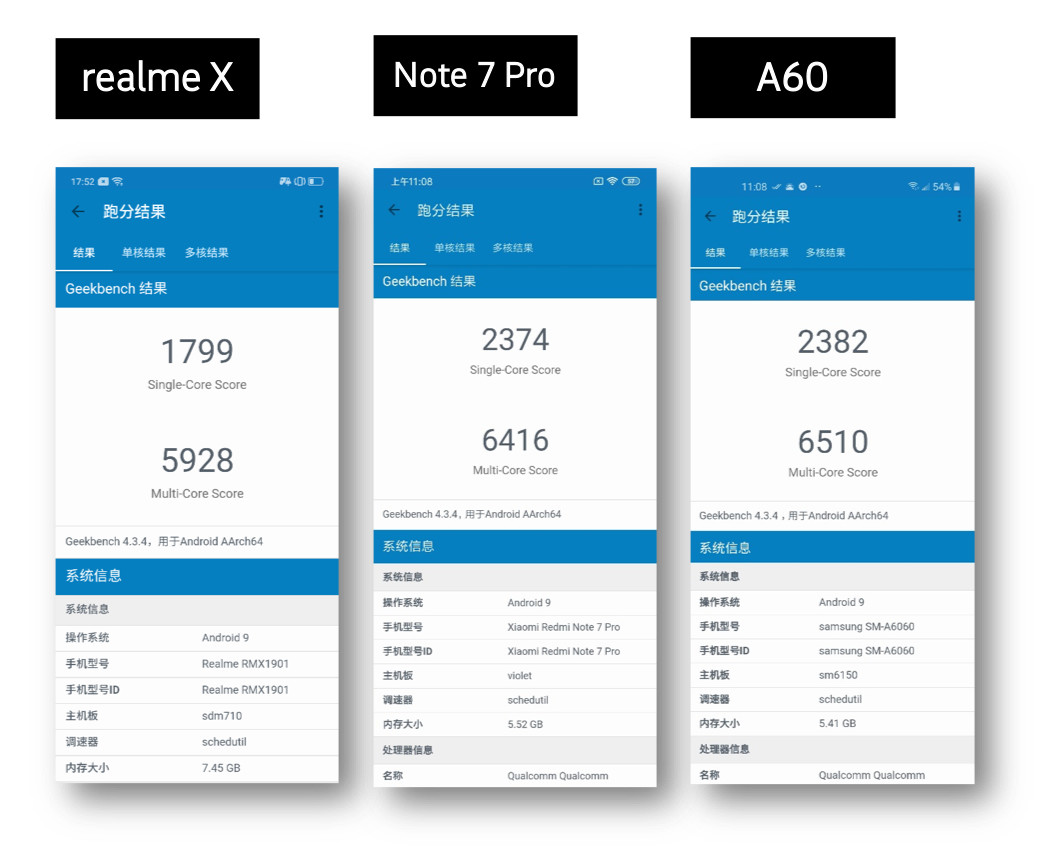 1500 元档怎么选？realme X/Redmi Note 7 Pro/三星 A60 横评