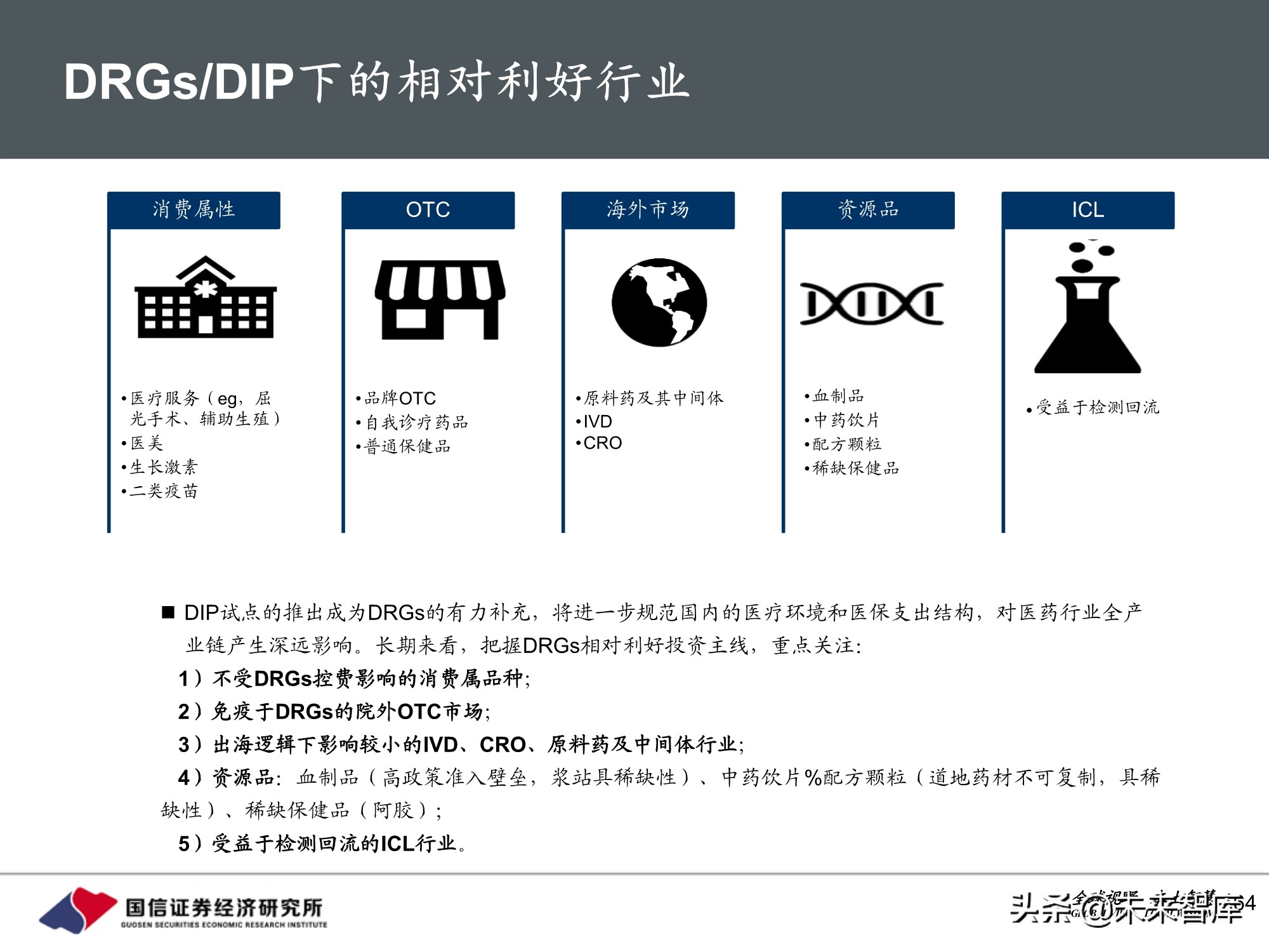 医药行业2021年投资策略：聚焦三大主线，精彩纷呈