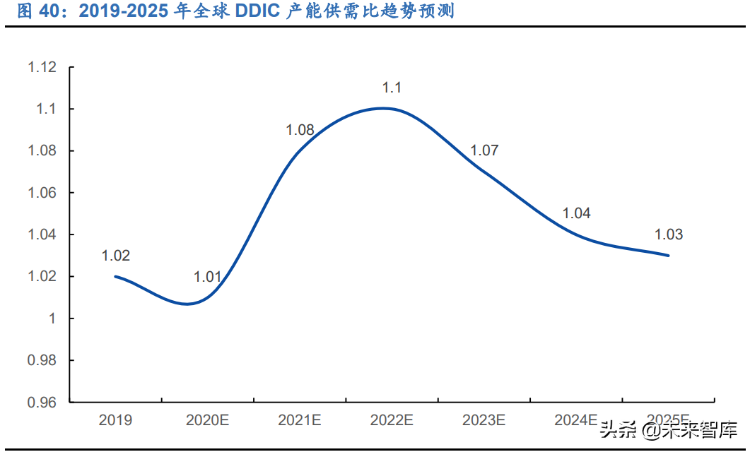 显示面板行业研究报告：千亿材料市场，国产替代进程加速
