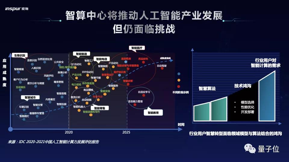 计算力即生产力，智算中心就是智慧时代的“发电厂”