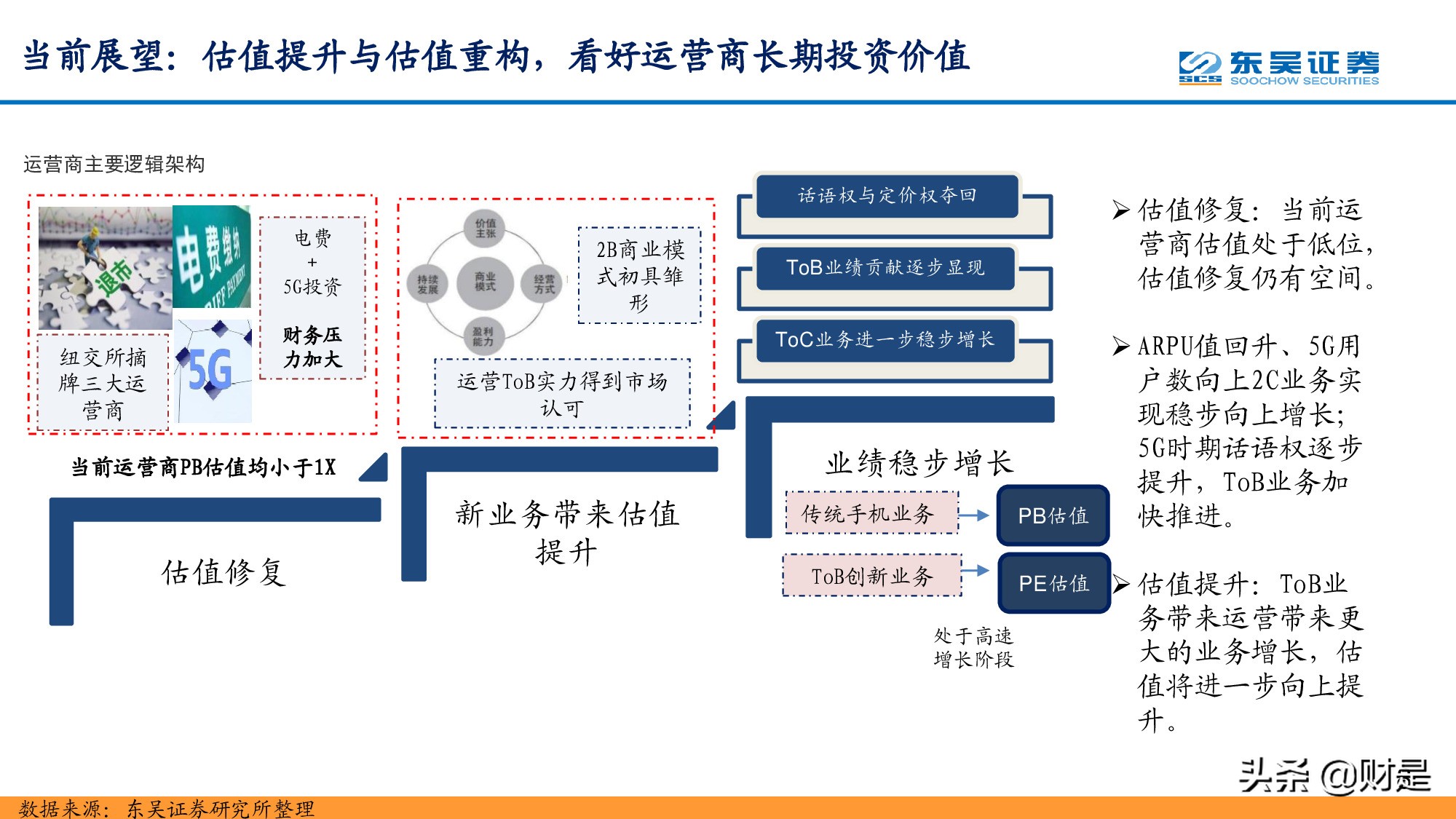 通信行业研究：站在十年新征程的起点