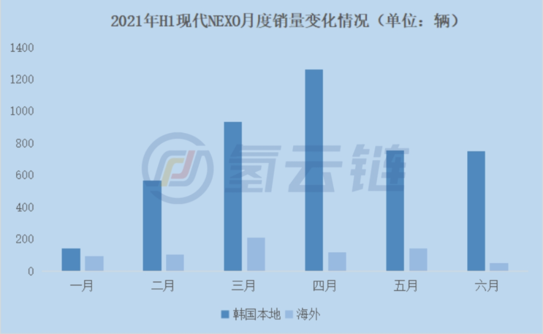 2021年1-6月海外氢能汽车销量破万!政府能否助力跨越“市场鸿沟”