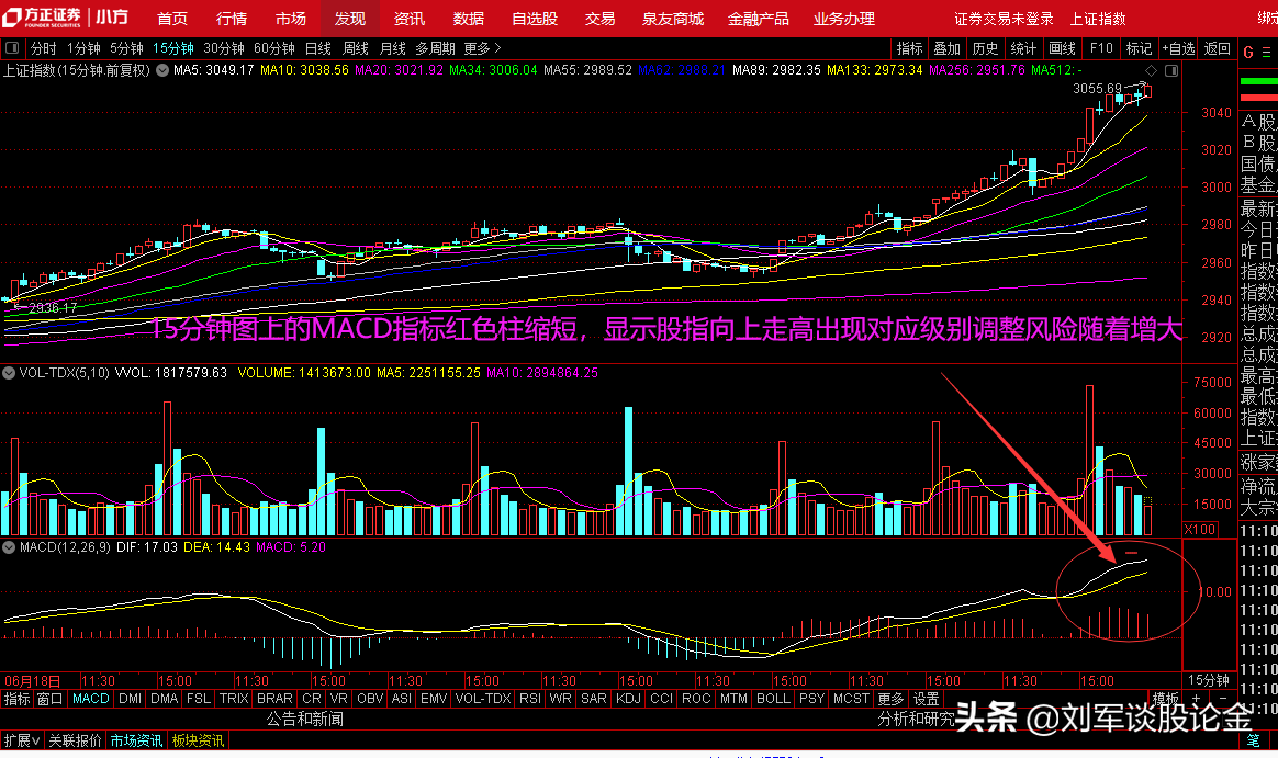 下午再去增持意义不大、赚指数不赚钱为空头反