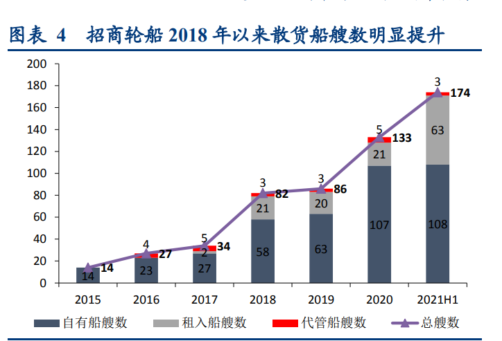 招商轮船深度研究报告