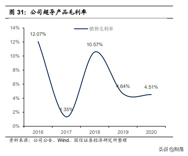 西部超导专题研究：高温合金业务打开长期增长空间