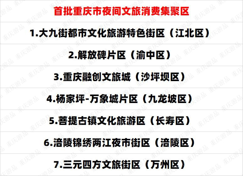 重庆首批夜间文旅消费集聚区公布，全市仅7个上榜，为何这么难？