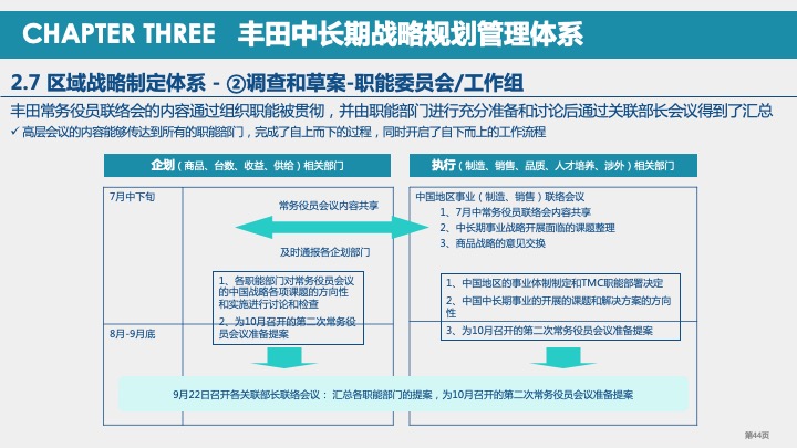 丰田汽车战略规划与战略管理体系研究（2021）