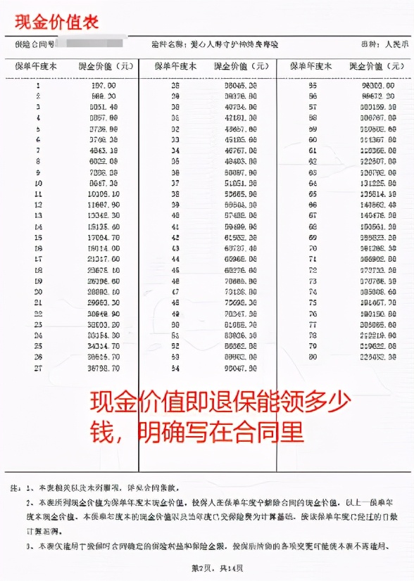 你的基金在暴跌，她的收益率超15倍！有一笔钱你真的挣不到