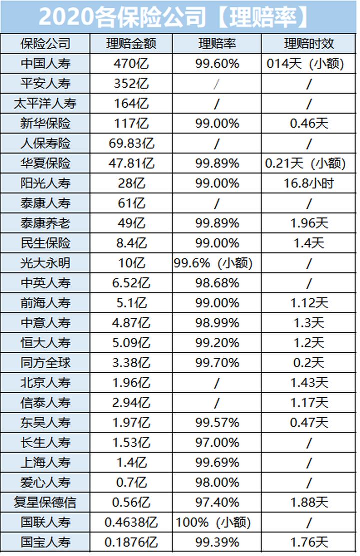 看了2020年70份理赔报告后，我发现保险公司不为人知的一面 第5张