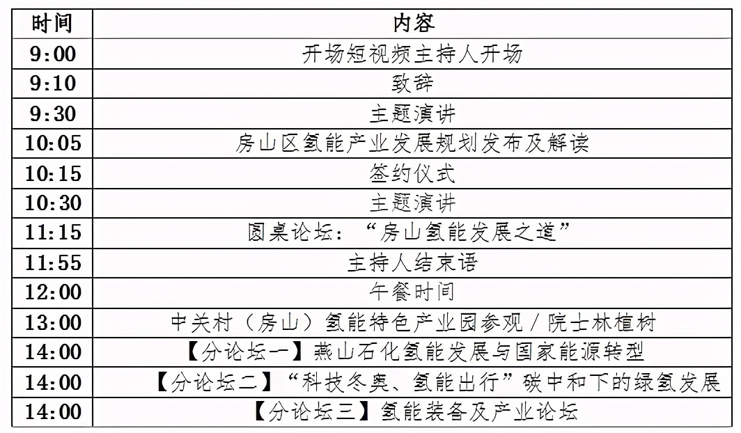 “氢”力而为“能”量汇聚—中关村氢能发展论坛将在北京房山召开