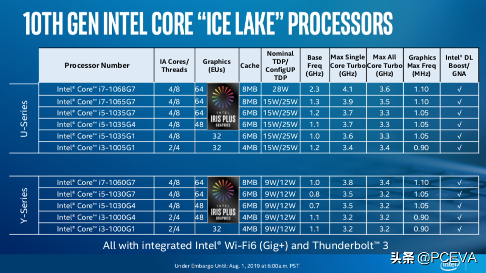 intelCPU型号规格命名规范又发生变化：赶紧学习培训以防掉坑