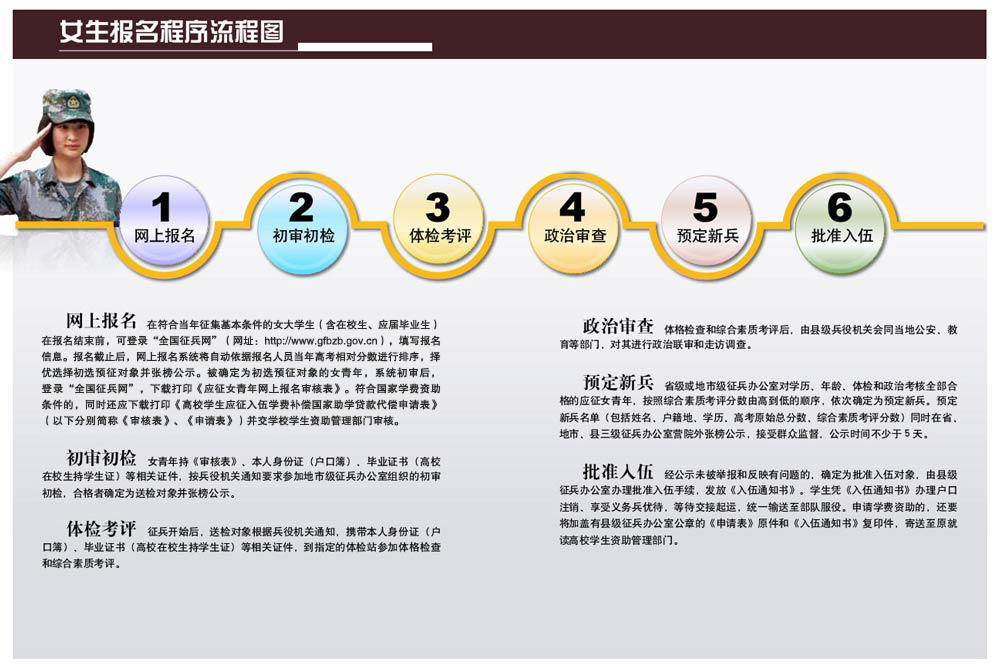 2020年女兵报名已经开始，女生当兵基本情况介绍汇总，望周知