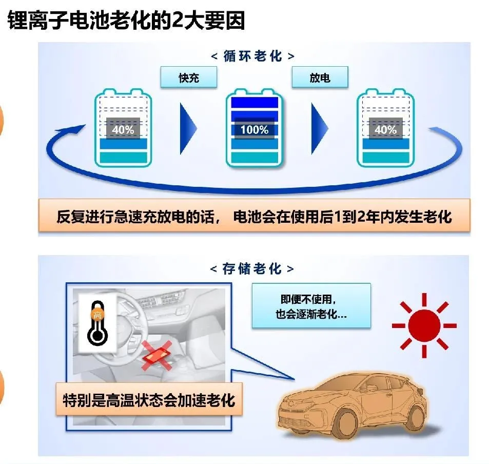 20多年电池0事故是那个汽车品牌?车展在纯电动技术上放大招了