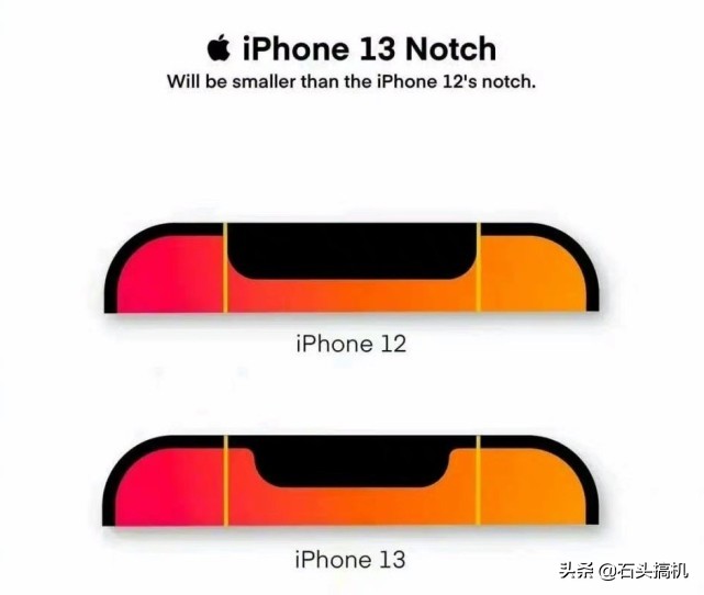 苹果iPhone手机的刘海屏要走到底了！屏幕指纹测试后被放弃