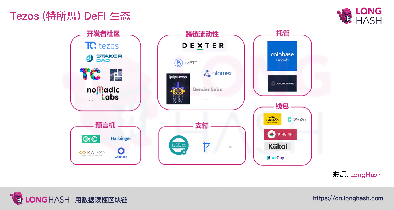 NFT 与 DeFi 的结合或是未来的创新方向