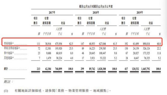金科分拆物业上市！扩张之路，再进一程？