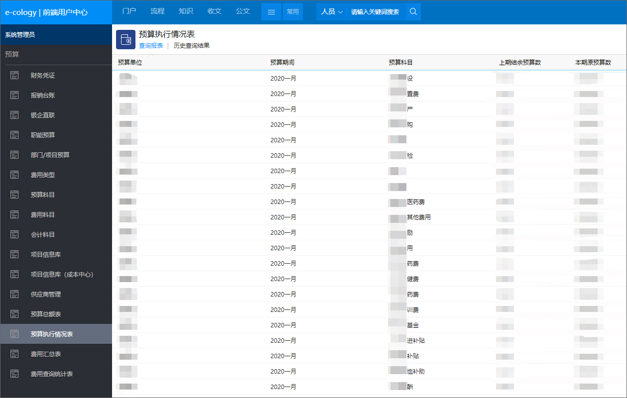 泛微OA在公立三甲医院：推动建立完善财务预算数字化管理体系