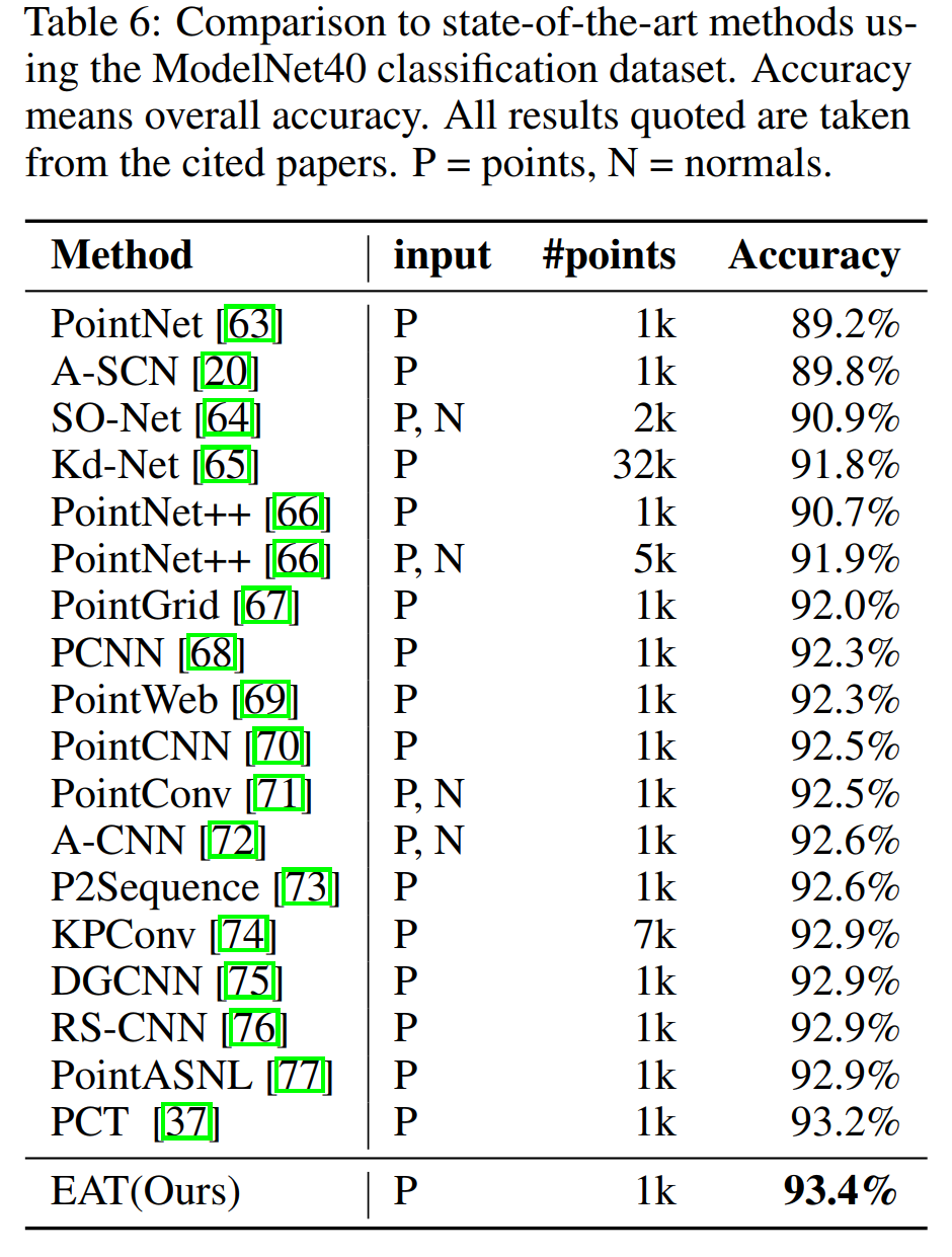 只需2层线性层，就能超越自注意力机制，清华计图团队又有新突破