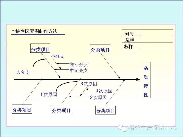 「精益學堂」車間主管&班組長日常管理