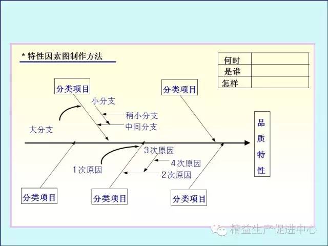 「精益学堂」车间主管&班组长日常管理