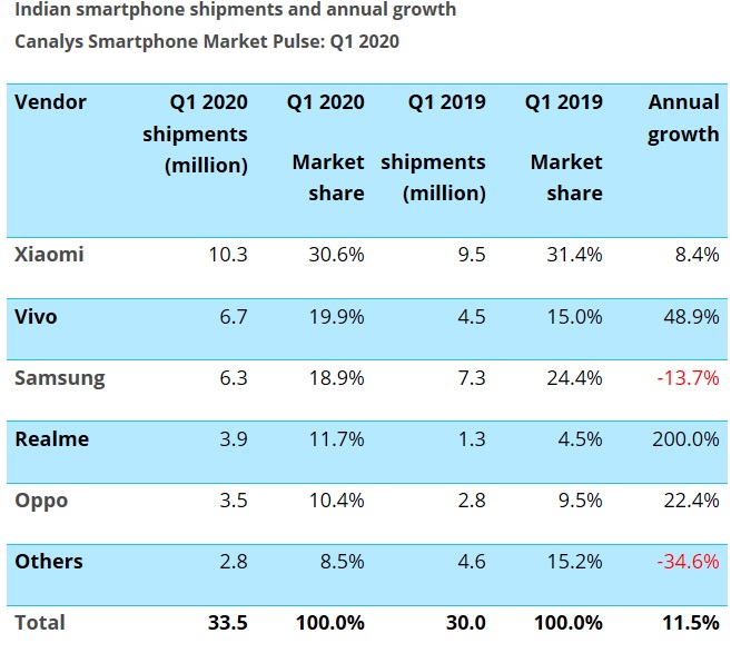 第十八周智能手机新品汇总：小米推新机 iPhone 12系列来了