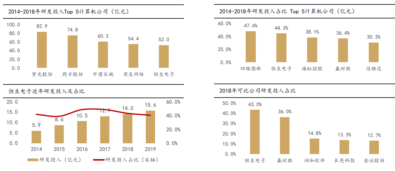 A股最纯正的科技股，恒生电子，下一个十年，千