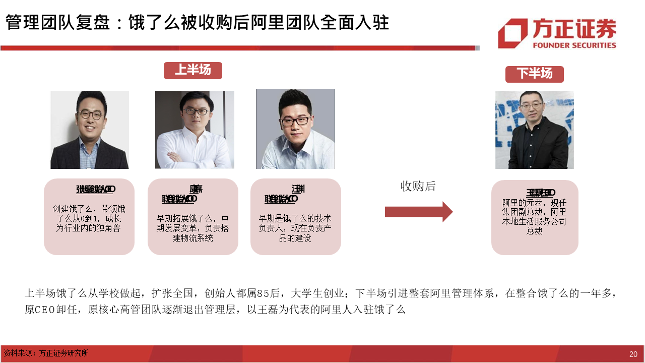 深度报告：饿了么视角下，如何看待美团的布局？
