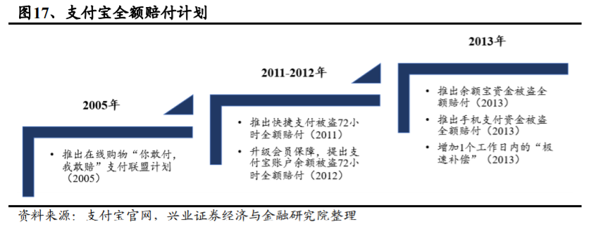 支付宝是如何练成蚂蚁金服的