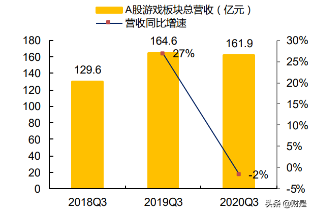 傳媒行業深度報告：觀中報看行業趨勢