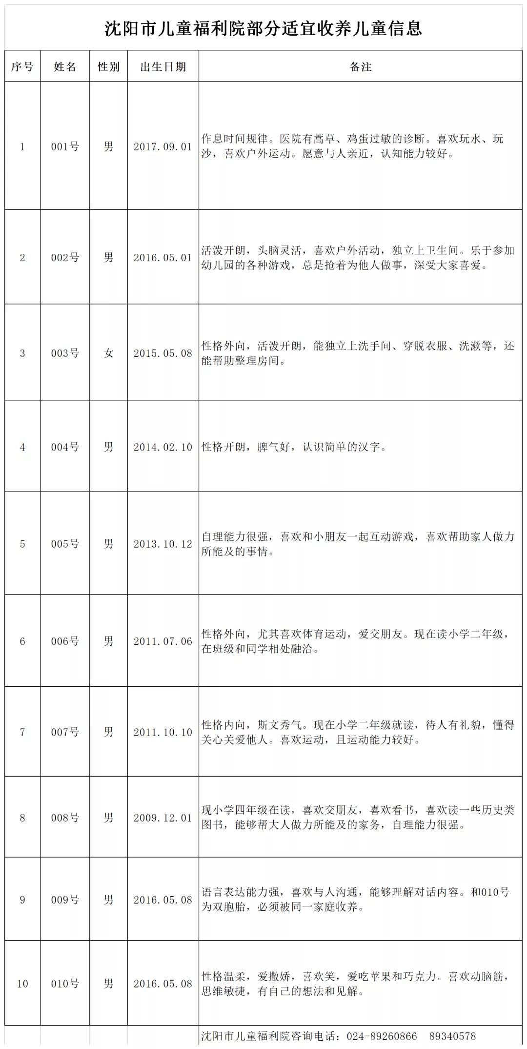 04a24523f7764bffa8b9b5cc4271a4f5?from=pc