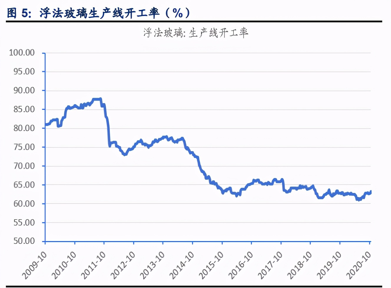 玻璃行业深度报告：底部反转行稳致远，景气度维持高位运行