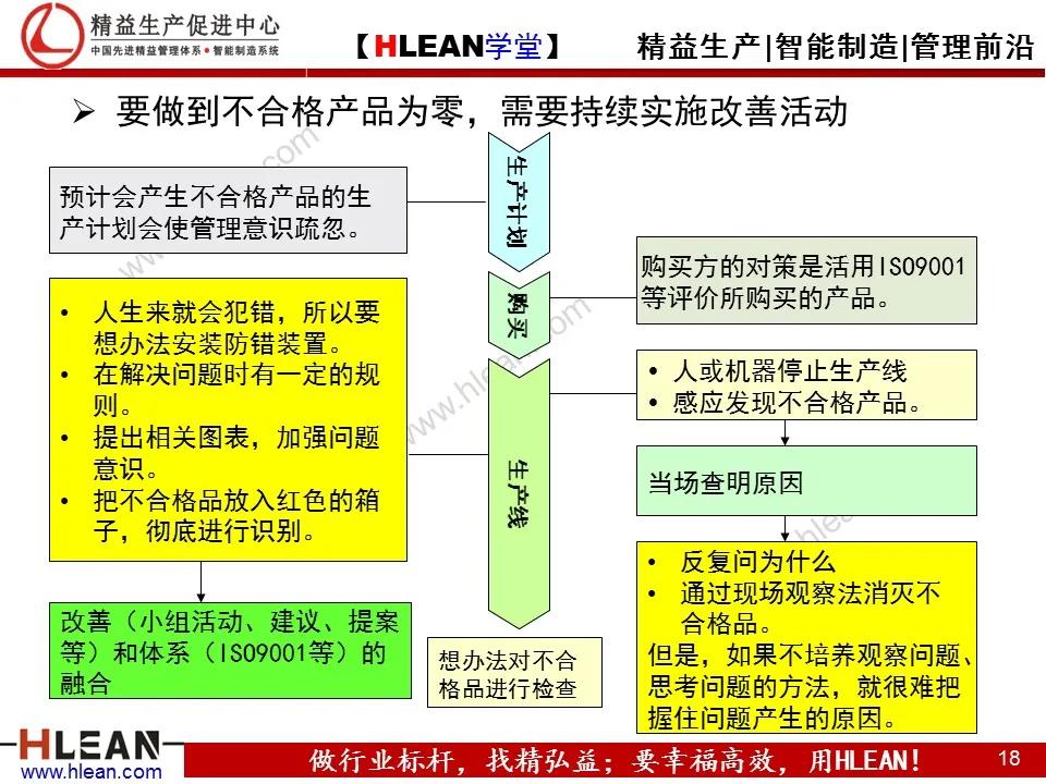 「精益学堂」TPS—丰田生产方式系列课程（四）