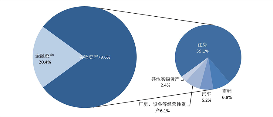 最新定调！2025年之前，房地产税铁定要来？