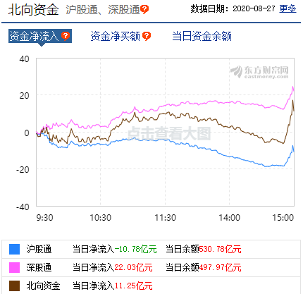 题材机会板块上关注影视传媒、农业、医药、大消费、大科技等方向
