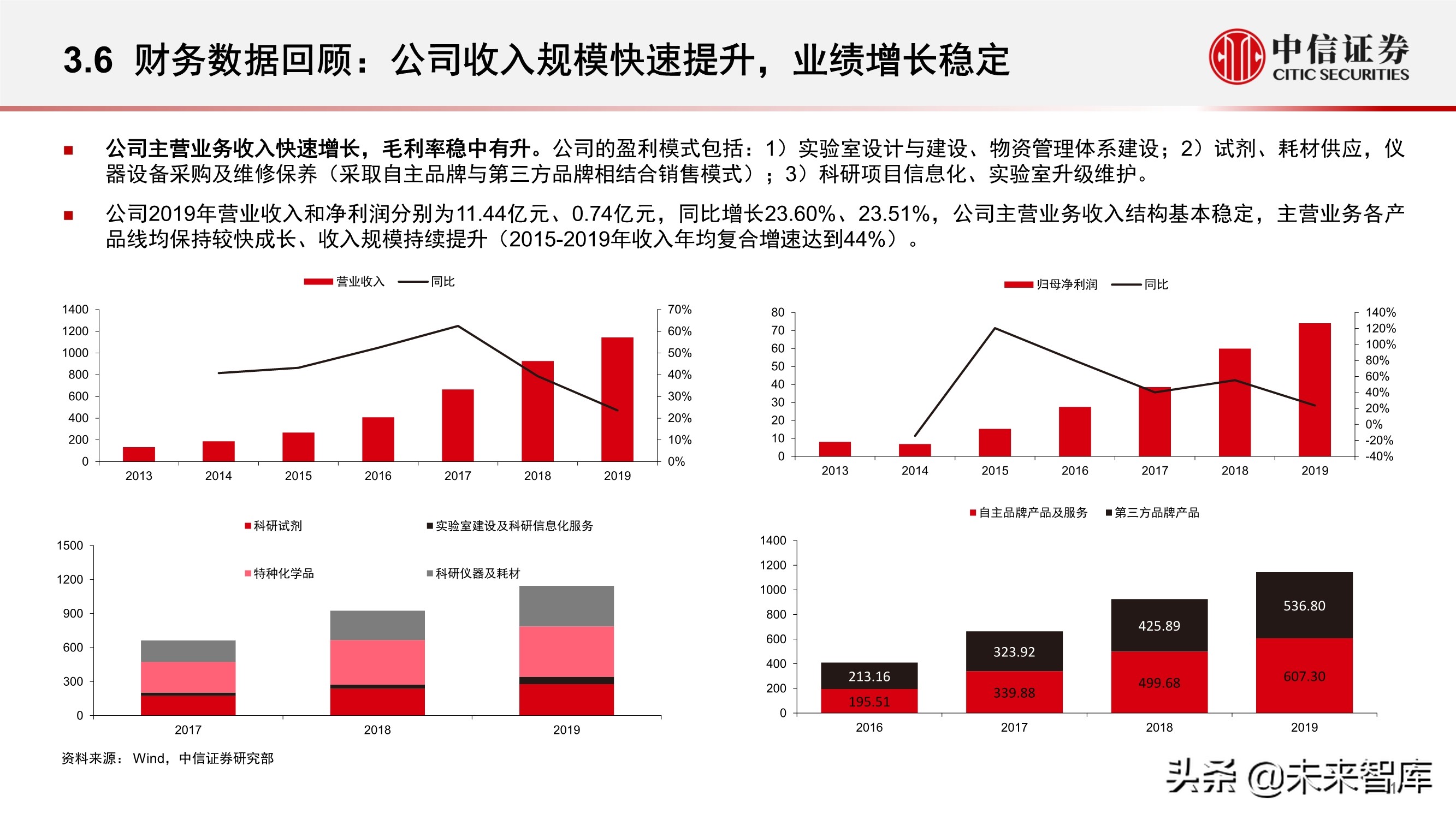 科学服务行业深度报告：科技创新研发的卖水者，行业方兴未艾