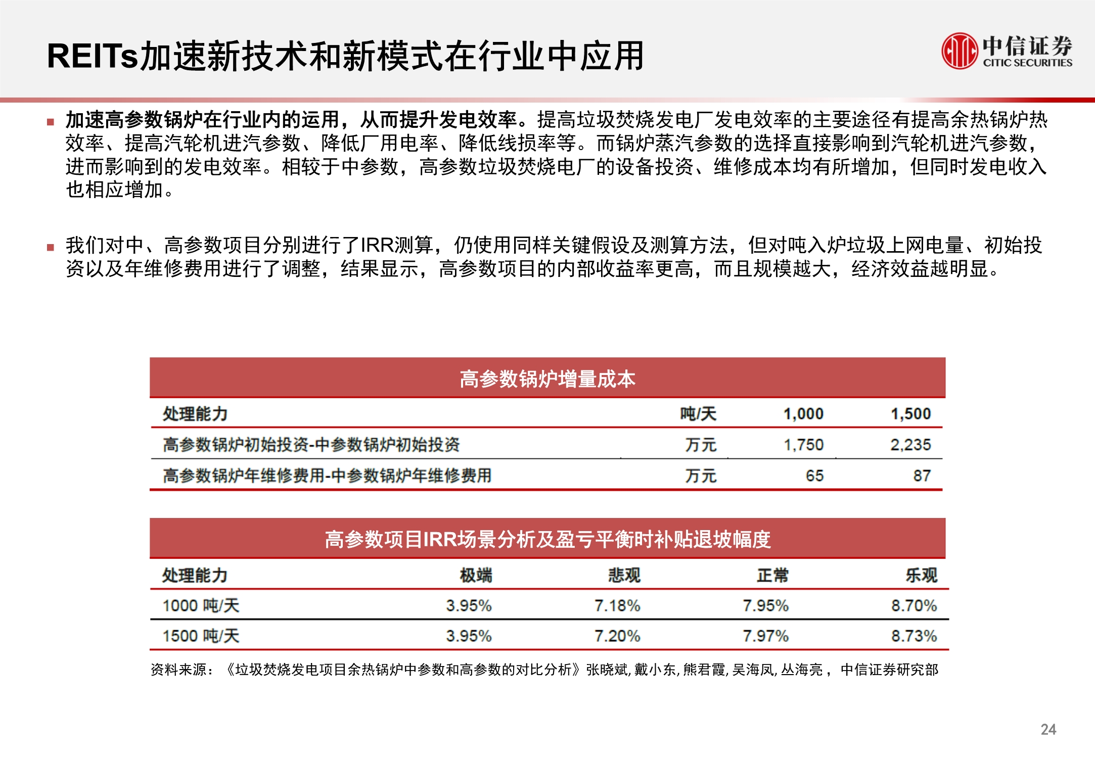 环保行业REITs市场洞察报告：固废深挖金山，污水乘风而起