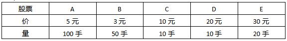 价格指数计算公式好吗，怎么价格指数计算公式