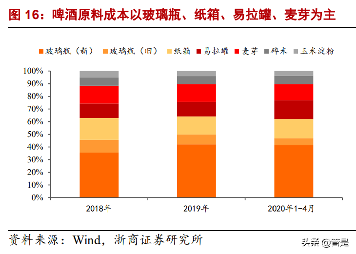 重庆啤酒深度报告：嘉士伯赋能西部龙头，乌苏迈向“长红”