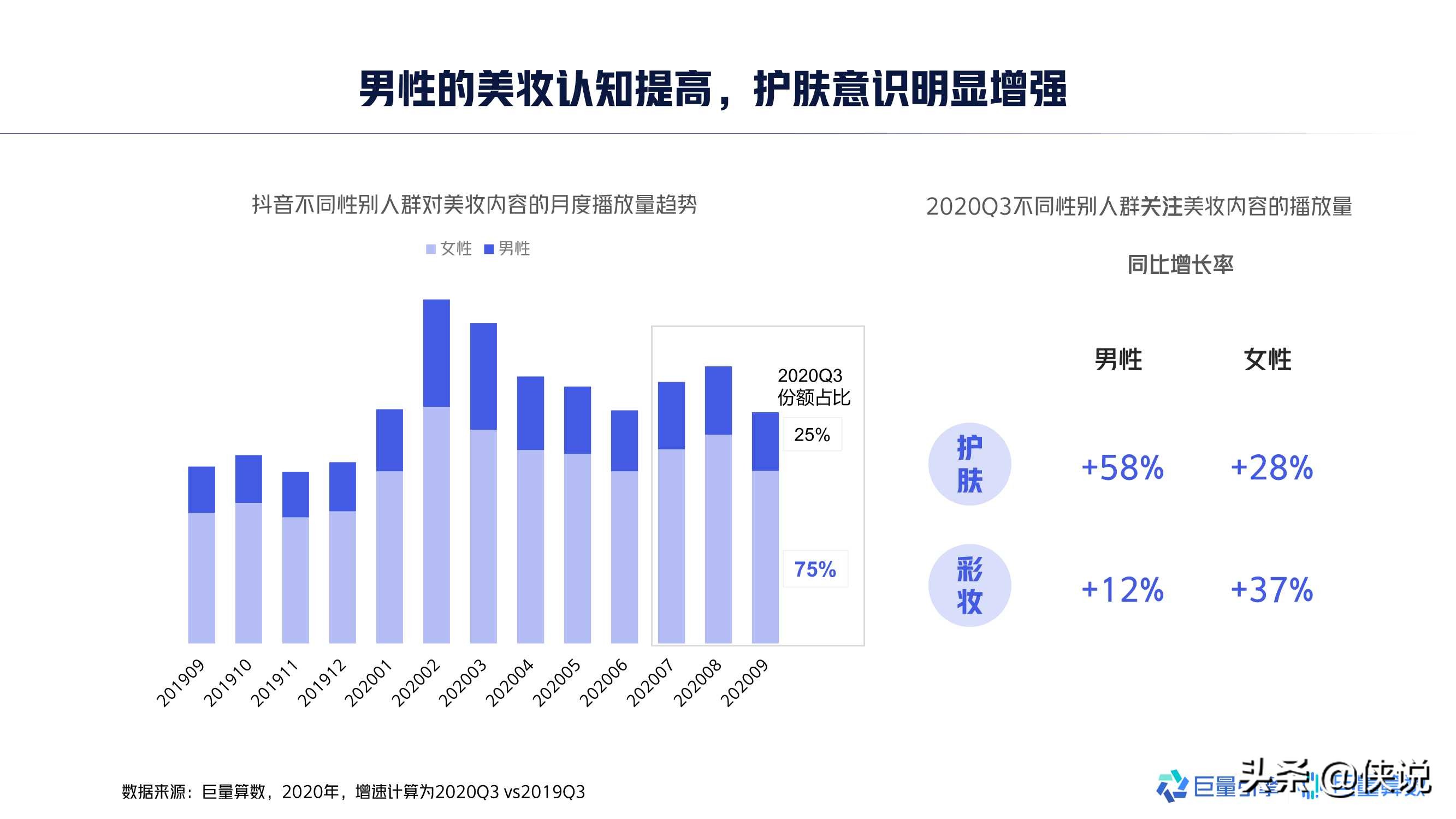 2020年中国男士美妆市场洞察