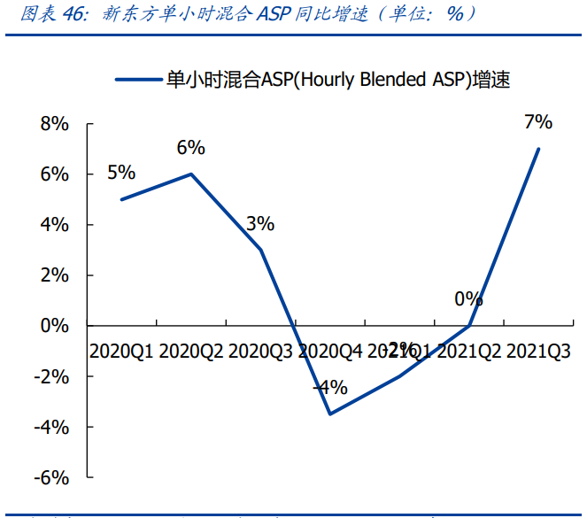 教育行业研究：政策管控逐渐分化，高教、职教价值凸显