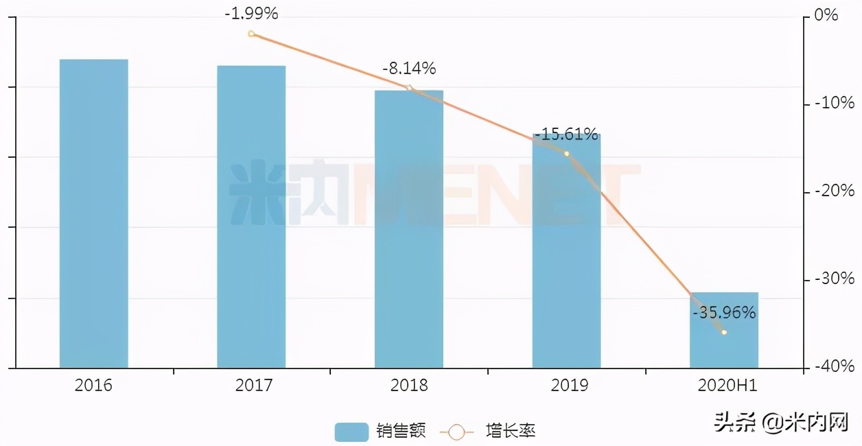 60亿PPI注射剂！华东医药过评了