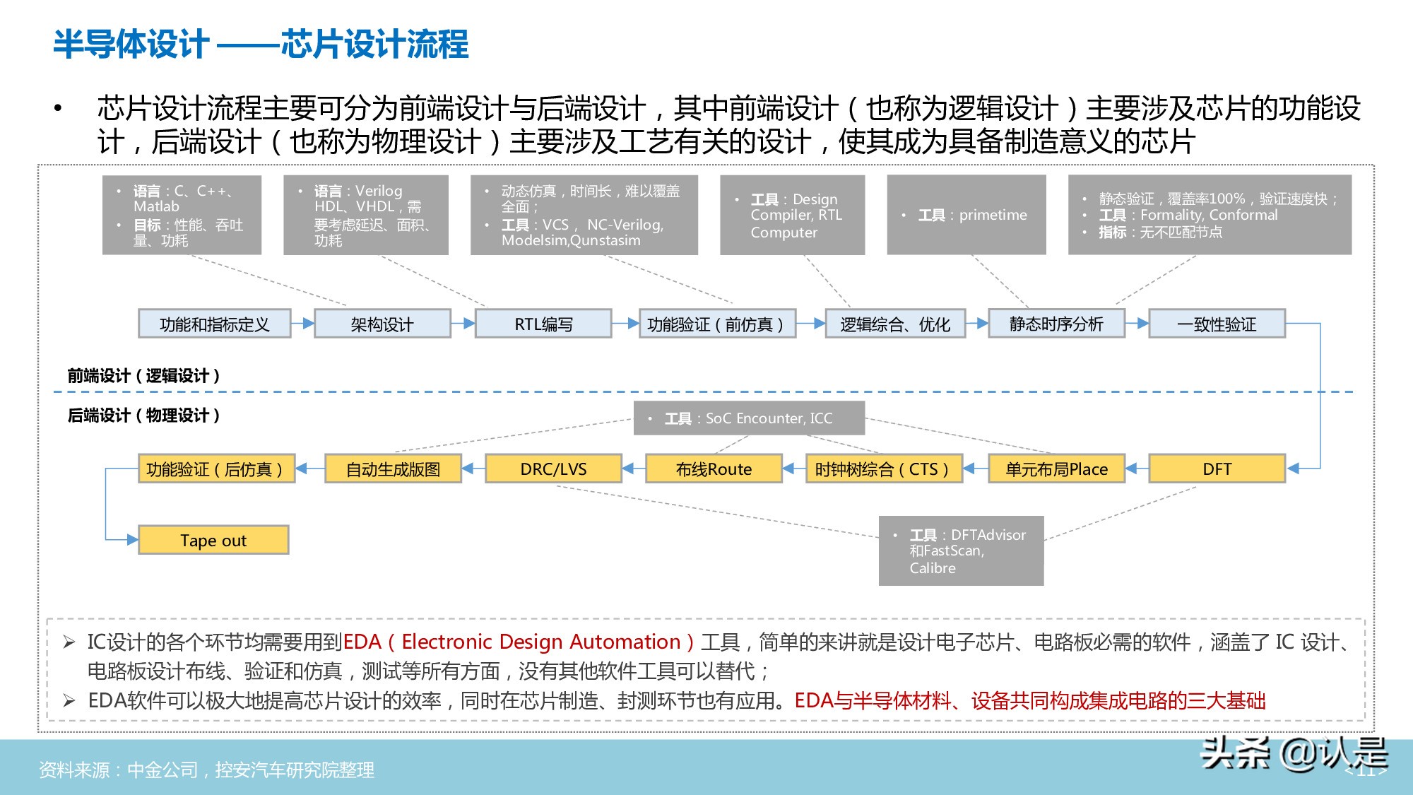 汽车半导体行业深度分析报告