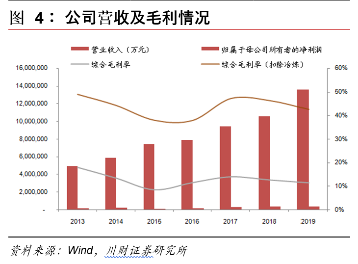 紫金矿业深度解析：成长中的全球矿业巨头，量价齐飞正当时