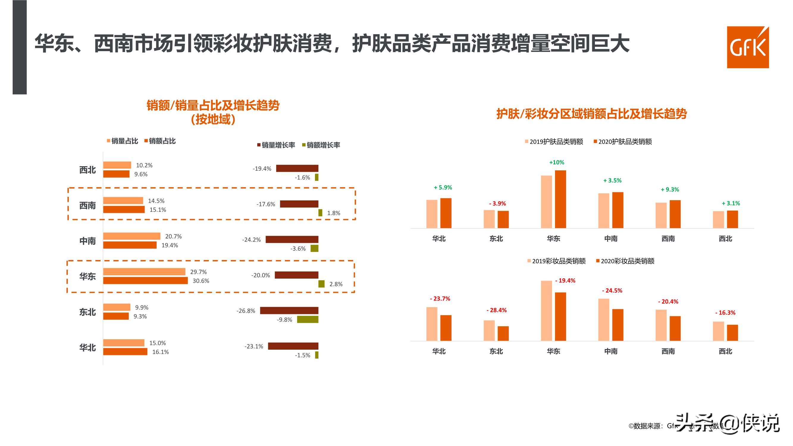 2021年化妆品行业百货渠道复盘及趋势报告（GFK）