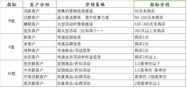 运营数据分析怎么做(运营人一定要懂的方法)