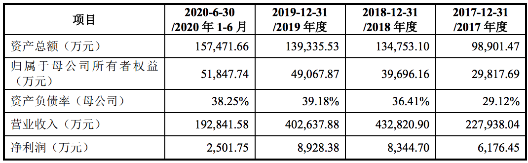 详解木瓜移动终止上市：深交所提出37问，涉定位不清、业绩下滑