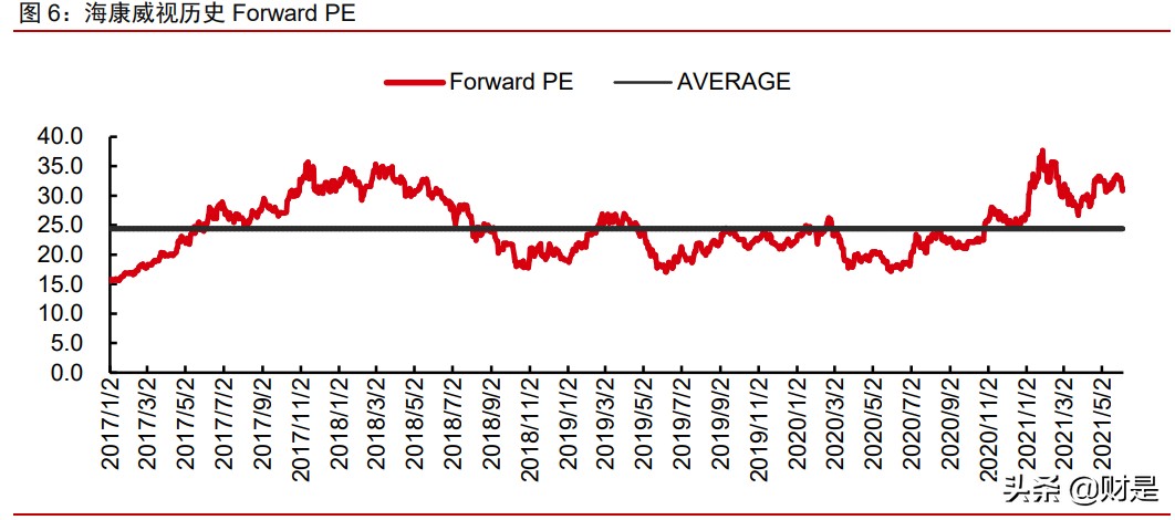 海康威视专题研究报告：进军数字化转型赛道，开启第二成长曲线