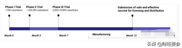 重大突破！今天，新冠最大克星终于来了